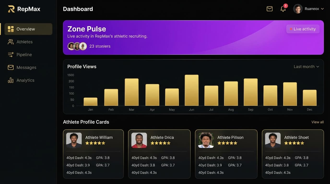 Dashboard interface screenshot showing charts, athlete list, and filtering options with a dark theme